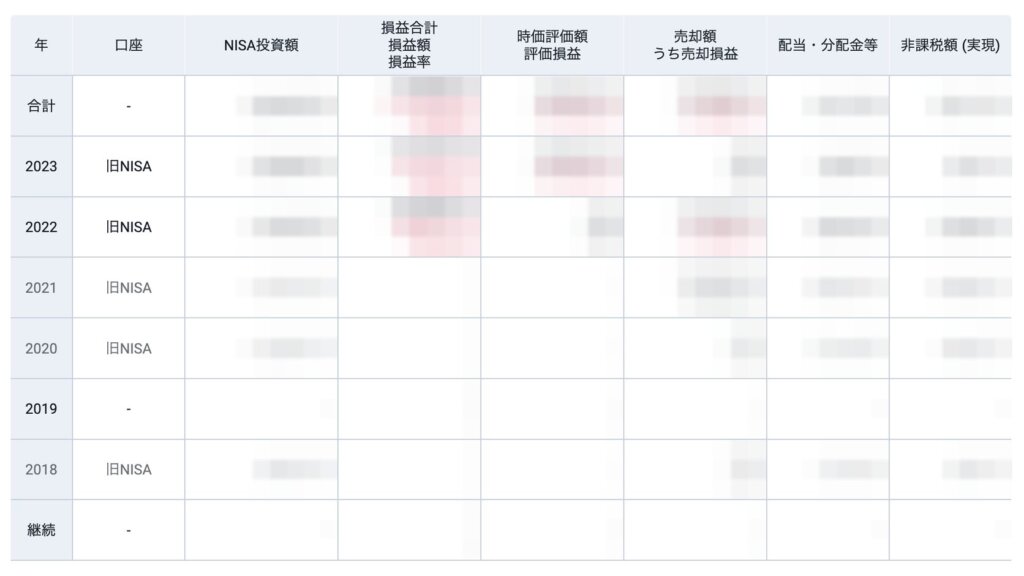 証券口座の旧NISAの画面。2018年と2020〜2023年の行に「旧NISA」とあり、投資額や損益などの金額の欄はモザイクで隠している